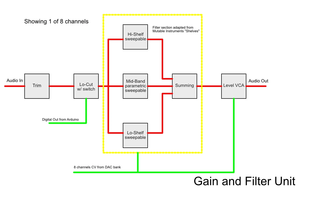 gain and filter diagram